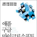 예인소프트 이미지