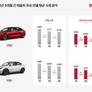 삼각별모터스 이미지