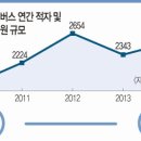 100억 적자 버스회사 ‘부인·아들 임원’에 억대 연봉… 가족 앞세워 족벌경영… 준공영 이후 적자 느는데도 임원 전원 억대 연봉 8곳 이미지