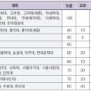 탑그래머잉글리쉬학원