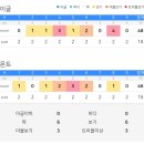 2026년 첫 골프라운딩 안성 '이글몬트CC' &amp; 청국장 맛집 두리봉시골청국장