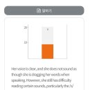 원어민생활영어(기초) | 전화영어공부로 시작한 포인트 영어 유한 회사 원어민 통화 후기