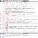 디와이팜 | 2월 26일 상승 종목 이유