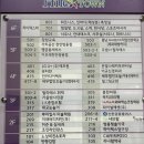 아모레퍼시픽 카운셀러 천안 쌍용점 방문 후기 : 희련 카운셀러