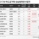 한화에스앤씨㈜ 이미지