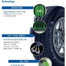 타이어프로포항점 이미지