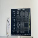 새로미옷수선