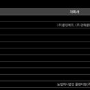 (주)에코드림농업회사법인 이미지