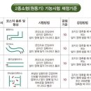 의외로 엄청 어렵다는 2종 소형 면허.. 이미지