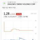 (주)드래곤플라이 이미지
