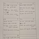 운동의 발견 | 다르다짐 헬스&amp;PT 걸포점에서 운동의 재미를 새롭게 발견한 후기 - 걸포동헬스장 추천!