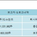 (주)인스앤 이미지
