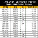 우리래미안공인중개사사무소 이미지