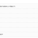 분당세무서