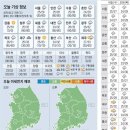 8월22일 주요신문 헤드라인과 오늘의 운세 이미지