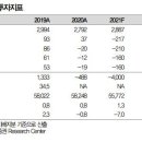 현대미포조선; 일회성 제외 시 흑자전환, 실적 회복의 출발점 이미지