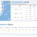 11월 21일(일요일) 09:00 현재 대한민국 날씨정보 및 기상특보 발표현황 (울릉도, 독도 포함 - 기상청발표) 이미지