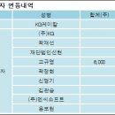 케이지케미칼(주) 이미지