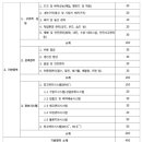 스마트행정사 이미지