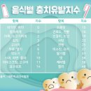 동네인심