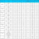 국립목포해양대학교 해양산업대학원 이미지