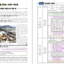 빛길 | [수업 자료] 충남 지역 수업을 위한 빛나는 수업 길라잡이 개발 후기 (feat. 빛길지리 전학공)