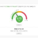 웰니스랩 이미지