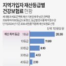 한빛 태양광2호 태양광발전소 | [손에 잡히는 경제] 25.11.14.(금) 셧다운 종료, 건보료 조정 신청, 고리 2호 연장, 국채금리