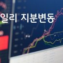 에스앤디시스템 이미지