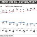 어부지리 이미지