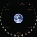 양기1 리 이미지