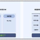 경무기업