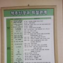 류종삼한의원 이미지