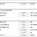 서안성공인중개사사무소 이미지