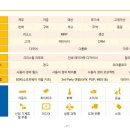 애드온테크 | SAP Business One 도입 전 꼭 알아야 할 핵심 포인트 7가지