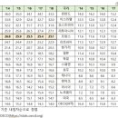 한국 자영업자 비중, OECD 평균보다 10%p 높아 이미지