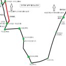 타이완철도관리국, 서부간선 '타이베이~핑동'노선에 틸팅열차 투입 이미지
