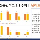부산중앙여자고등학교 이미지