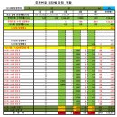 1212회차 OMG 로또 추천번호 당첨 결과