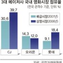 상영산업 이미지