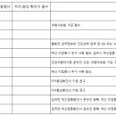 라틴코리아&아프릭코리아 네이버블로그