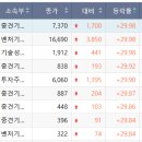 비엘바이오(주) 이미지