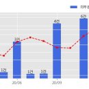 아시아건설 주식회사 이미지