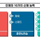 위크로스핏 위례 이미지