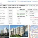 한신1차아파트경로당 | #패찰 22번, 그러나 멈추지 않는다 — 구로한신1차 아파트 입찰 후기