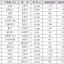 공공재개발 2차 후보지(상계3‧천호A1-1 등 16) 선정 이미지