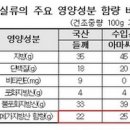 렌틸콩 효능 렌틸콩 먹는 법 영양성분 이미지