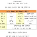 BS부산공인중개사사무소 이미지