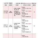 커리어넷대구지사주 이미지