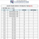 비젼요양보호사교육원 이미지